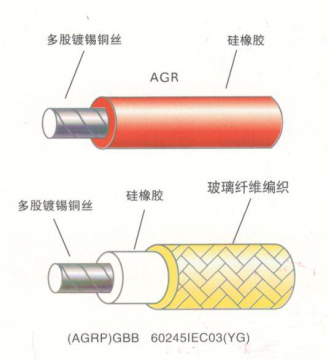 AGR系列高溫電纜線是什么？有什么特性？1.png