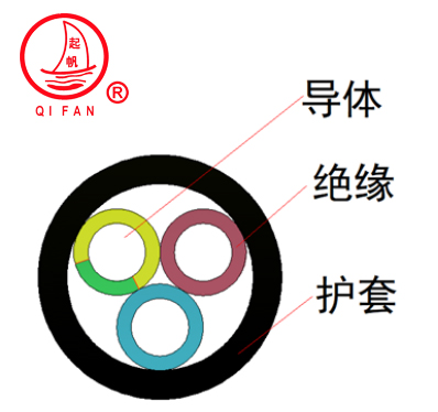 GTLEFR碼頭龍門吊卷揚機(jī)專用卷筒電纜1.jpg