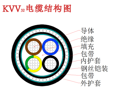 KVV 、 KVV22 、KVV32 控制電纜3.jpg