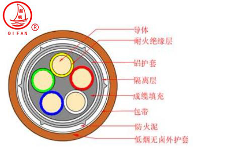 NG-A(BTLY)隔離型無機(jī)礦物絕緣防火電纜1.jpg