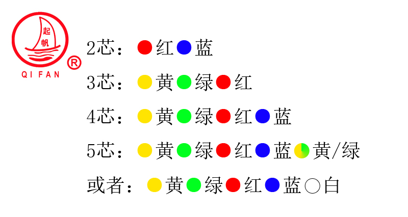 NG-A(BTLY)隔離型無機(jī)礦物絕緣防火電纜2.jpg