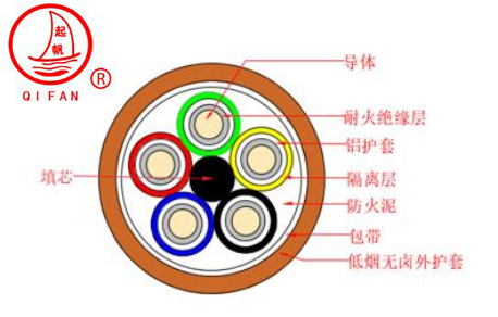 NG-A(BTLY)隔離型無機(jī)礦物絕緣防火電纜3.jpg