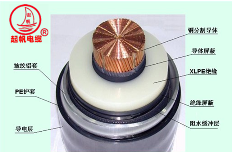YJLW0203 110KV、220KV超高壓電纜2.png