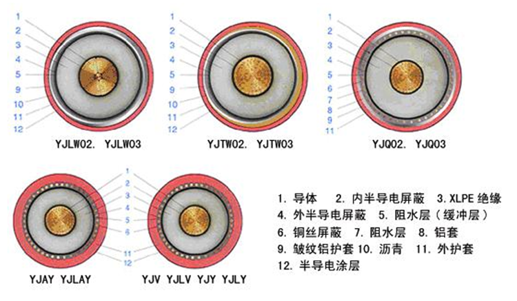 YJLW0203 110KV、220KV超高壓電纜3.png